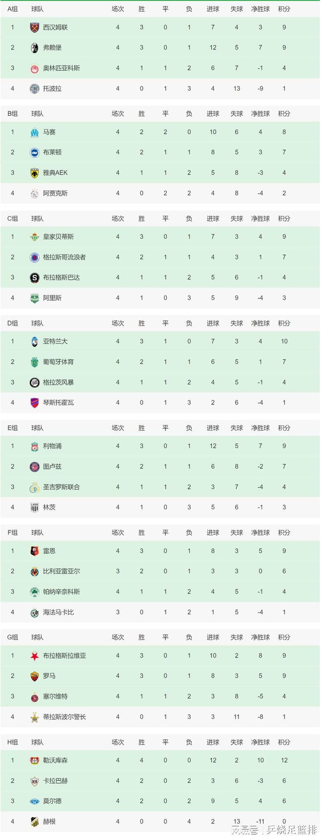 评价依照性别和年龄段（21岁以下、21岁-34岁、35岁及以上）